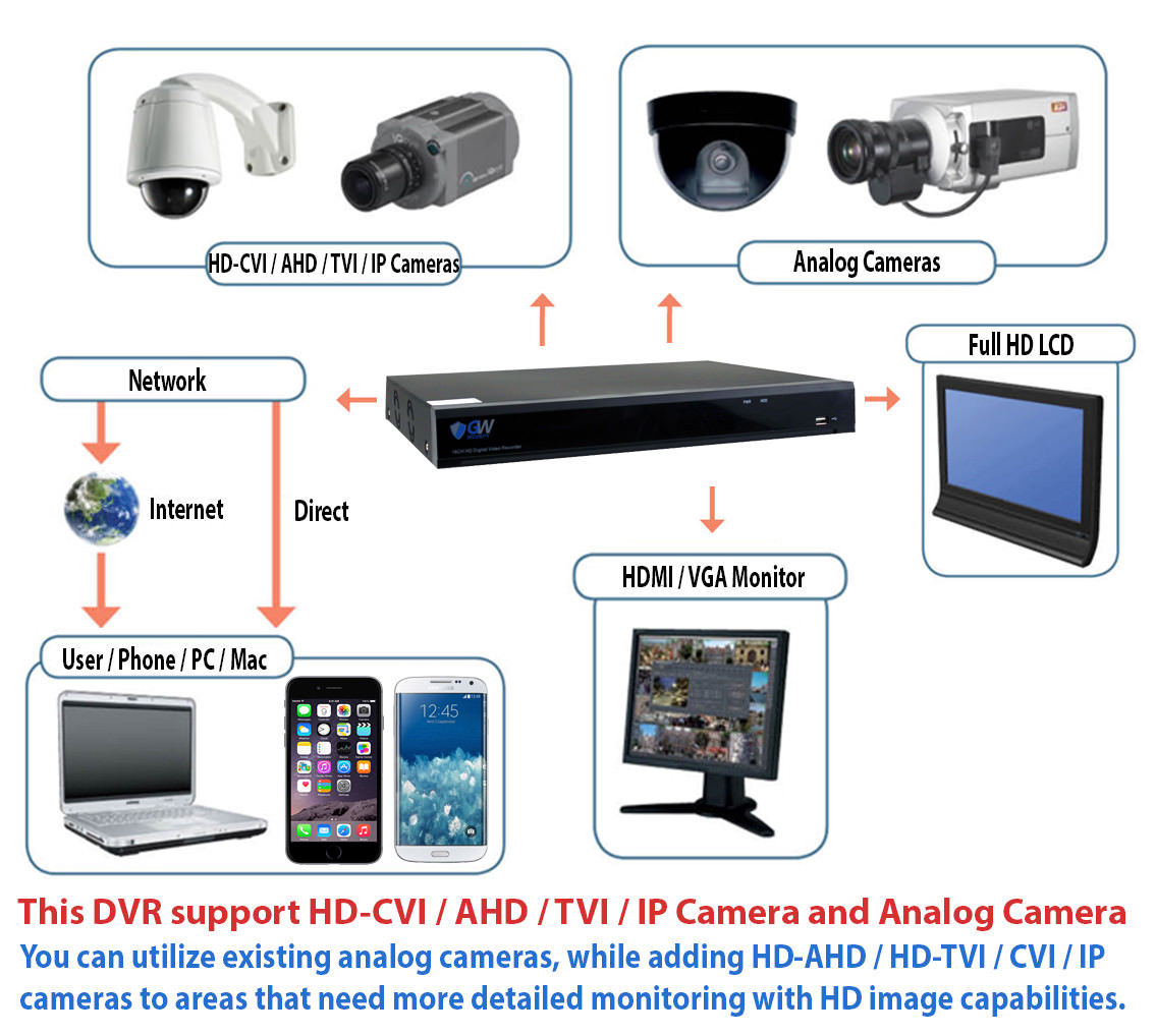 8 Channel DVR (4) 5MP HD 1920p CCTV Weatherproof Bullet Security Camera System
