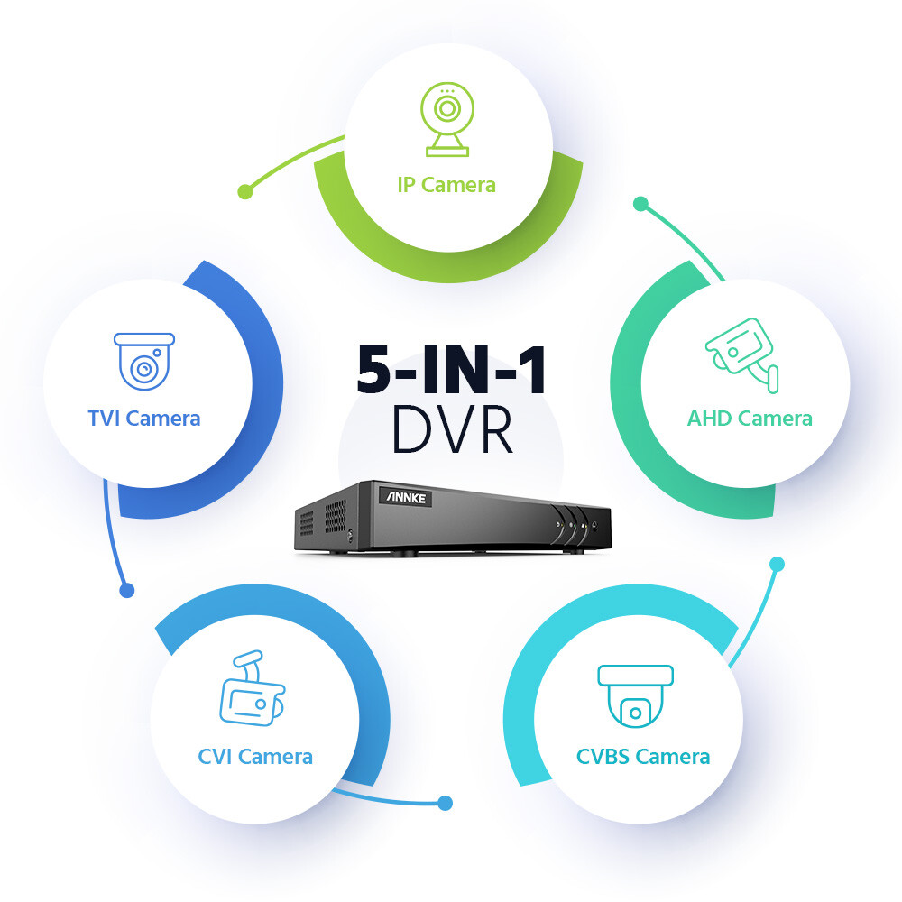 ANNKE 8CH 3K Lite DVR 1080P Wired Security Camera System Human Vehicle Detection