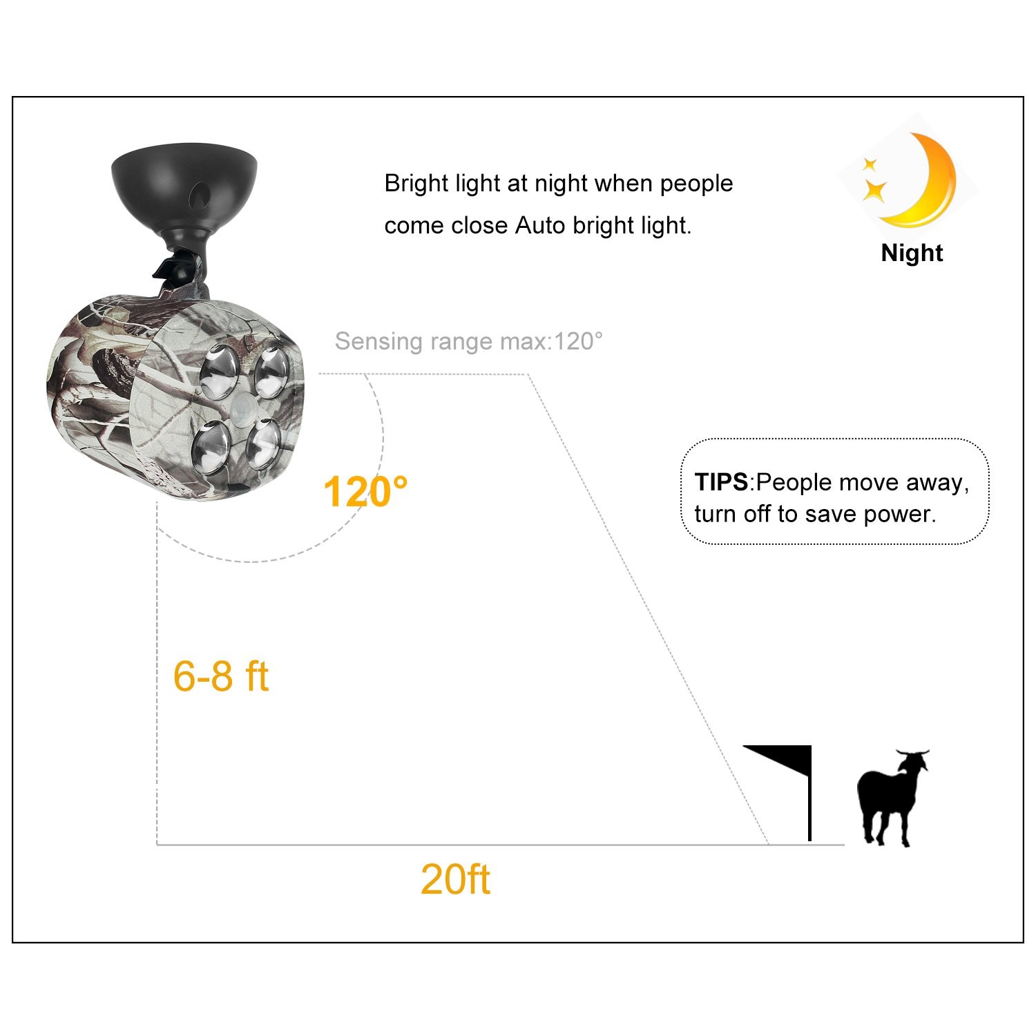 TRAIL WATCHER Deer Feeder Light Hog Hunting Green Spotlight PIR F1