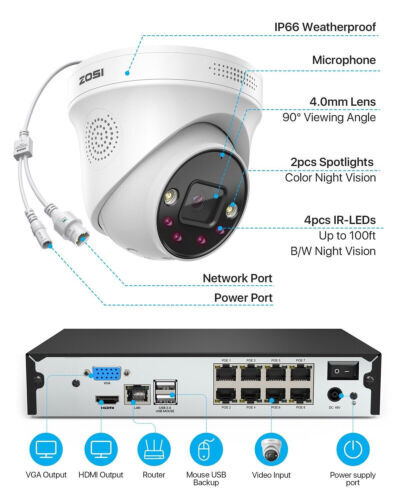 ZOSI 4K 8CH/16CH PoE Security IP Camera System Outdoor NVR AI Color Night Vision