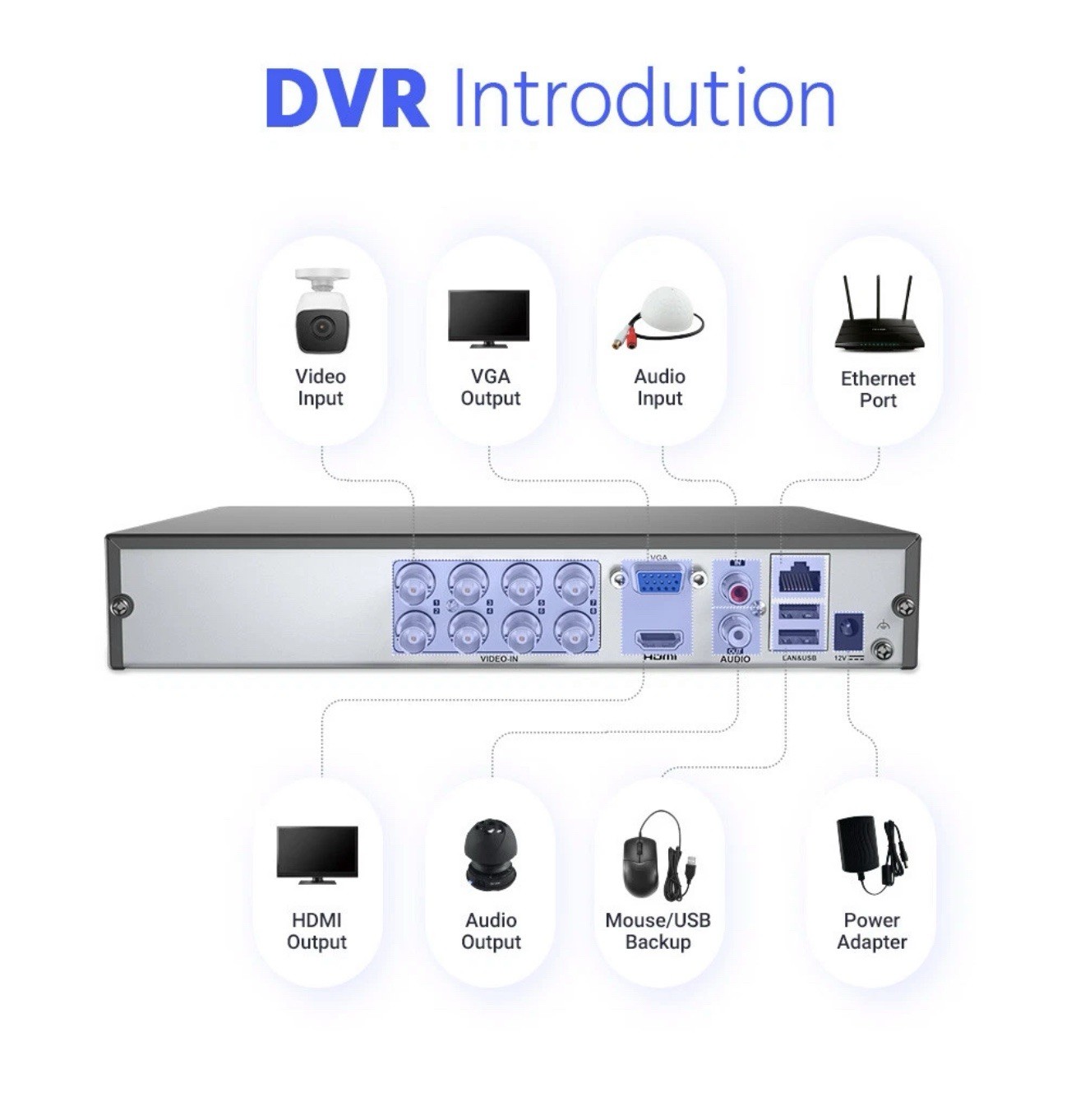 ANNKE 8CH 3K 5MP Lite H.265+ 5IN1 DVR CCTV Security Video Recorder AI Alert