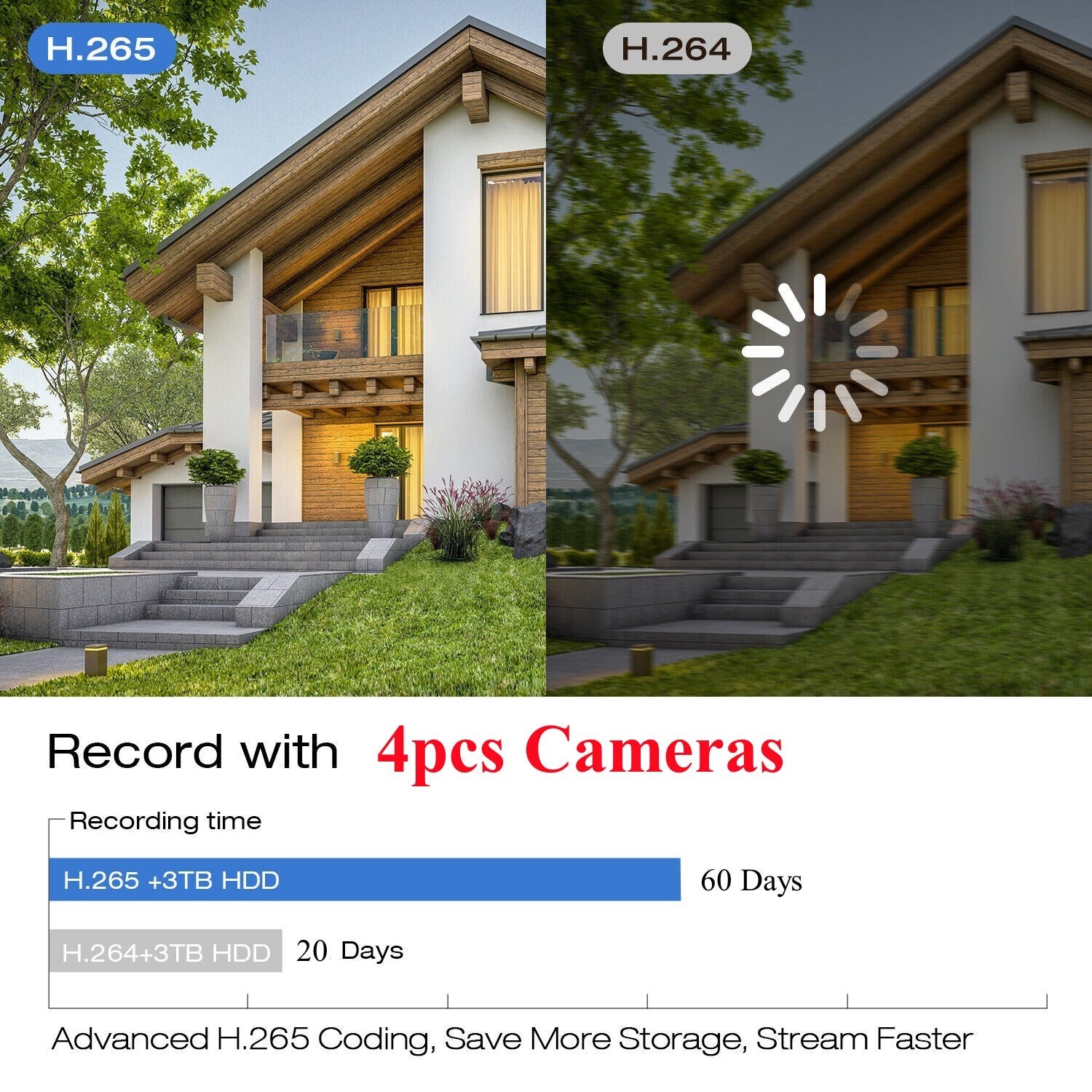 CAMCAMP Wireless Security Camera System Outdoor with 10.1″ LCD Monitor Dual Lens