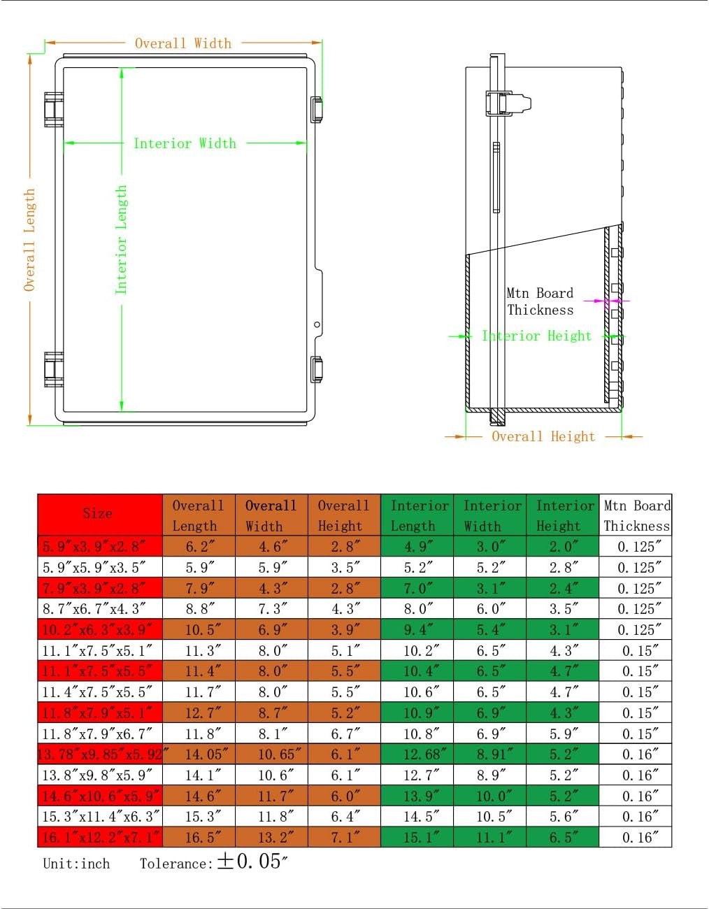 Waterproof Outdoor Electrical Box Junction 8.7 x 6.7 x 4.3, Clear