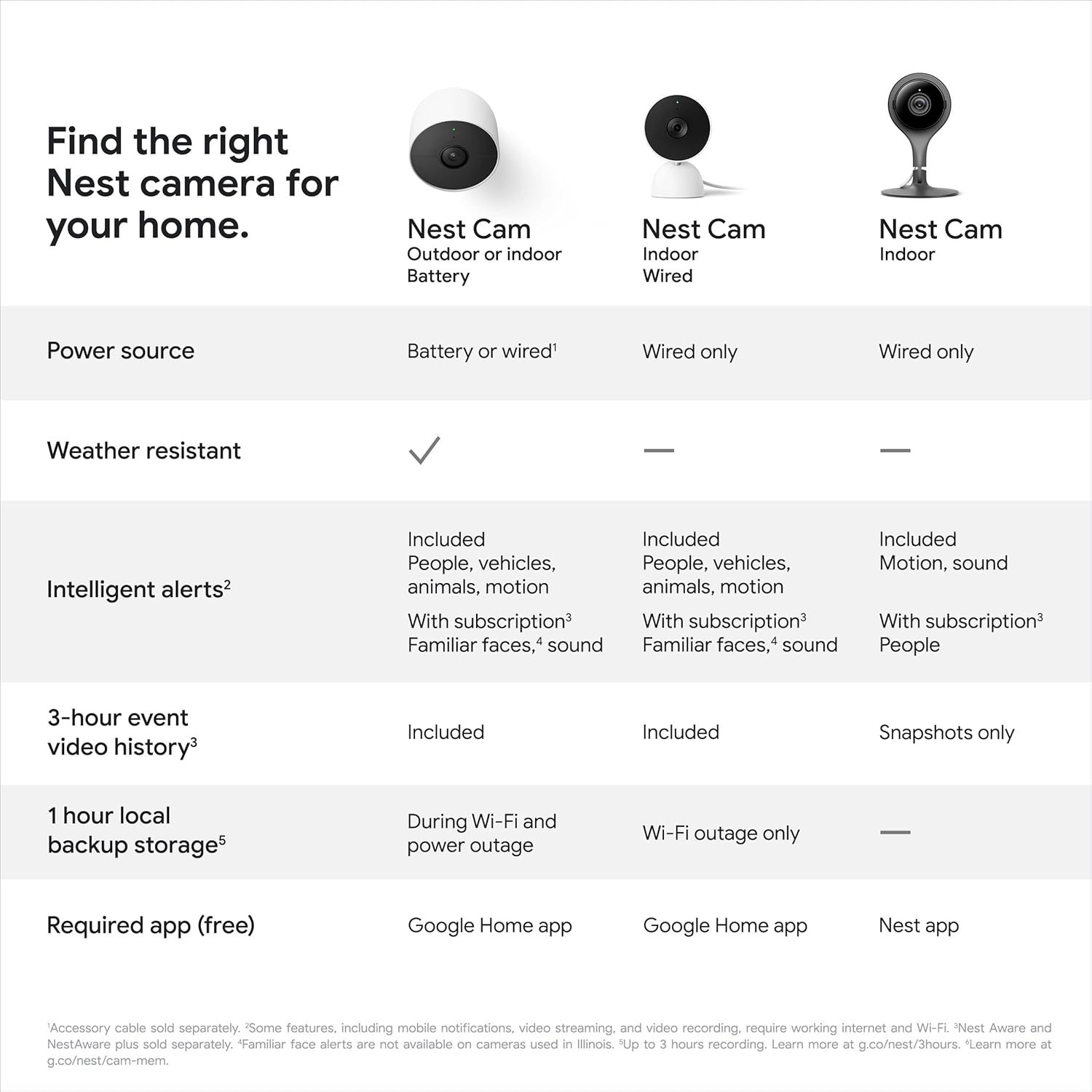 Google Nest Security Cam (Wired) – 2nd Generation – 1080p, Motion Only