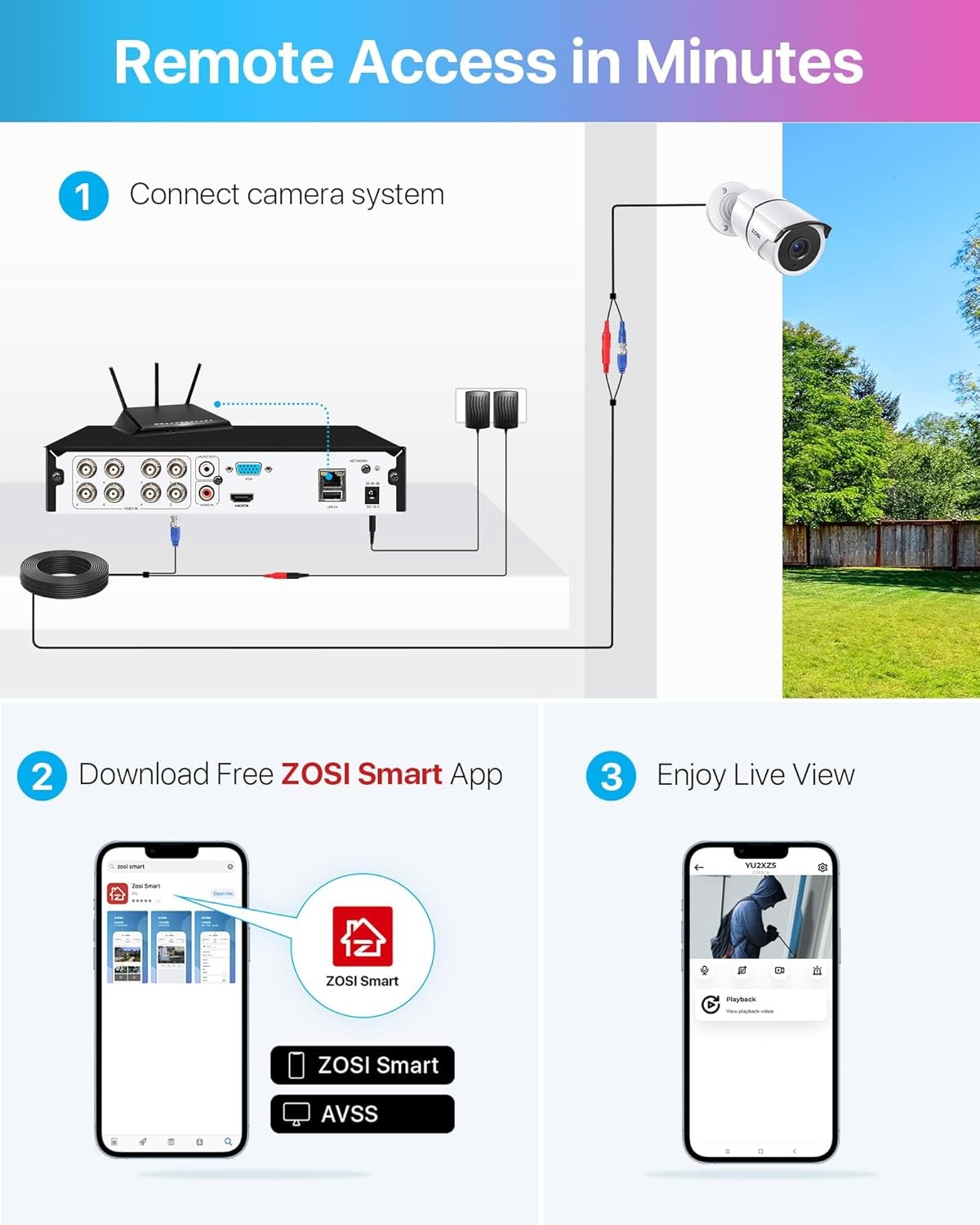 ZOSI 8CH 1080P Outdoor Security Camera System 5MP Lite DVR Ohne HDD Auto Detect
