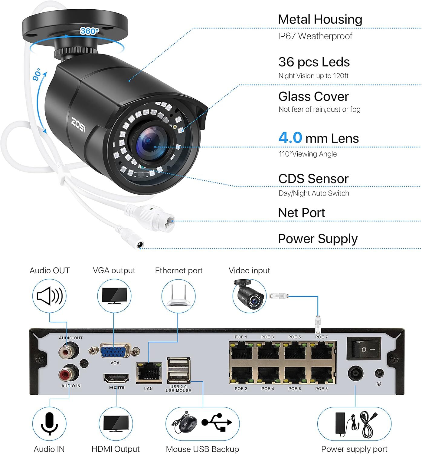 ZOSI H.265+1080p 8CH 5MP PoE NVR Security Camera System Outdoor Indoor Home