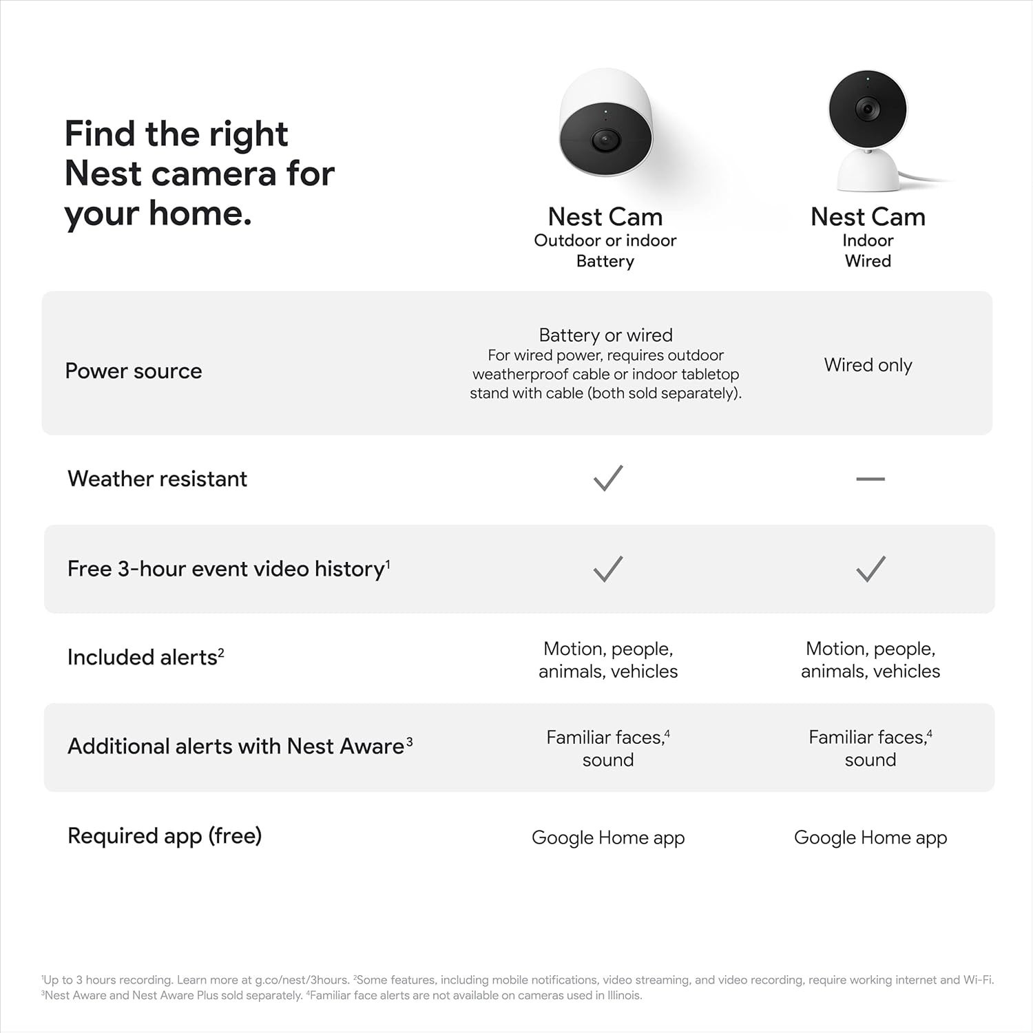Google Nest Security Cam (Wired) – 2nd Generation – 1080p, Motion Only