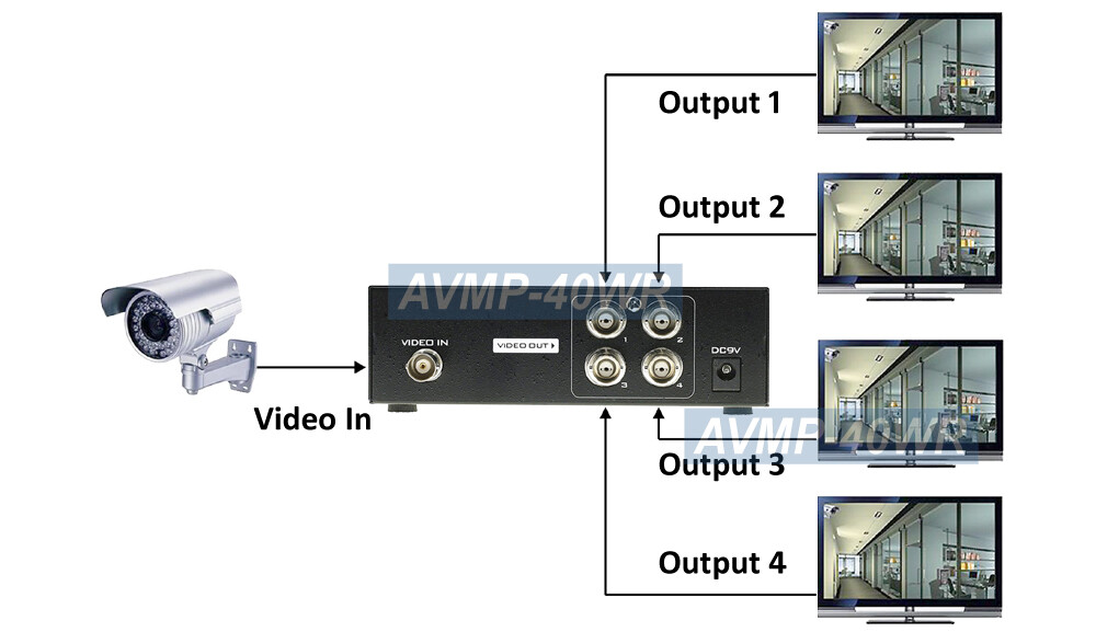 4K 1080p TVI CVI AHD BNC Video Active Splitter For HD Camera Analog Video Feeds
