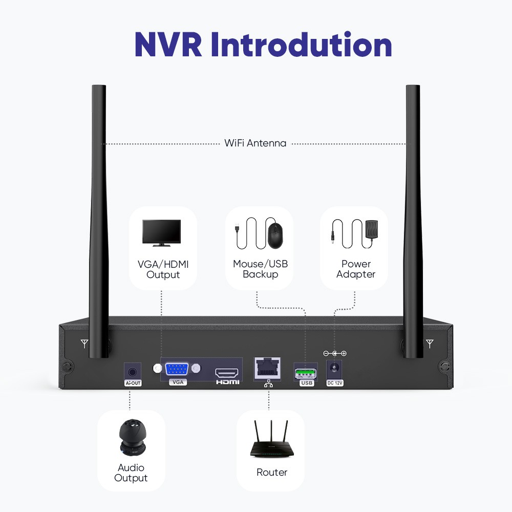 SANNCE 8MP 16CH NVR 5MP PT Color Wireless Security Camera System Twao Way Audio