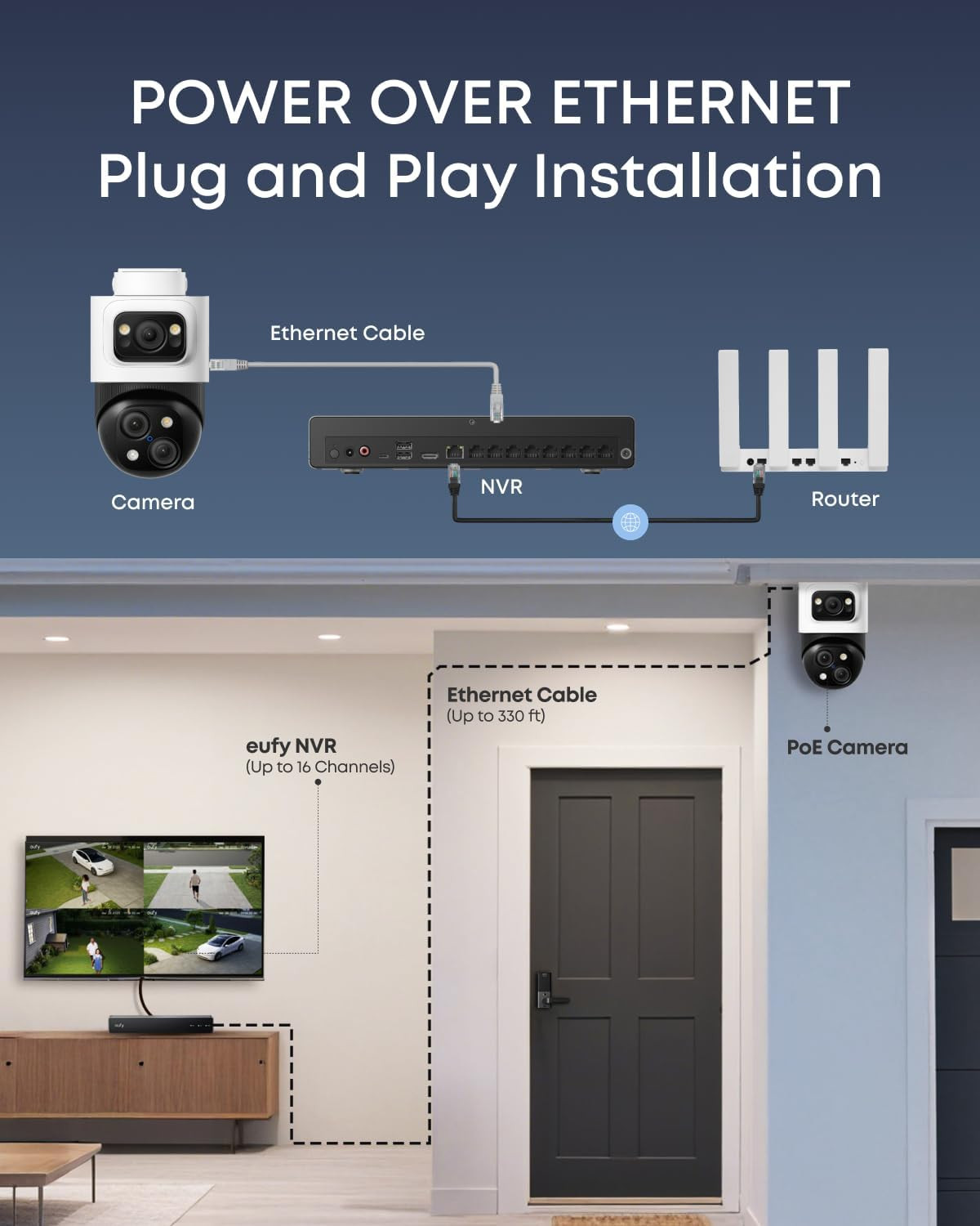 Eufy 4K NVR Security Camera System S4 Max, 4TB Hdd,Power over Ethernet, Wired, 2