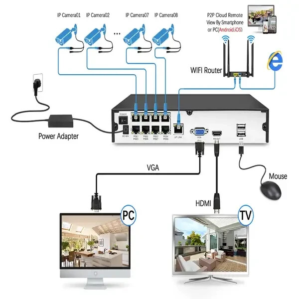 Poe IP Camera 8mpx 4k 2.8mm