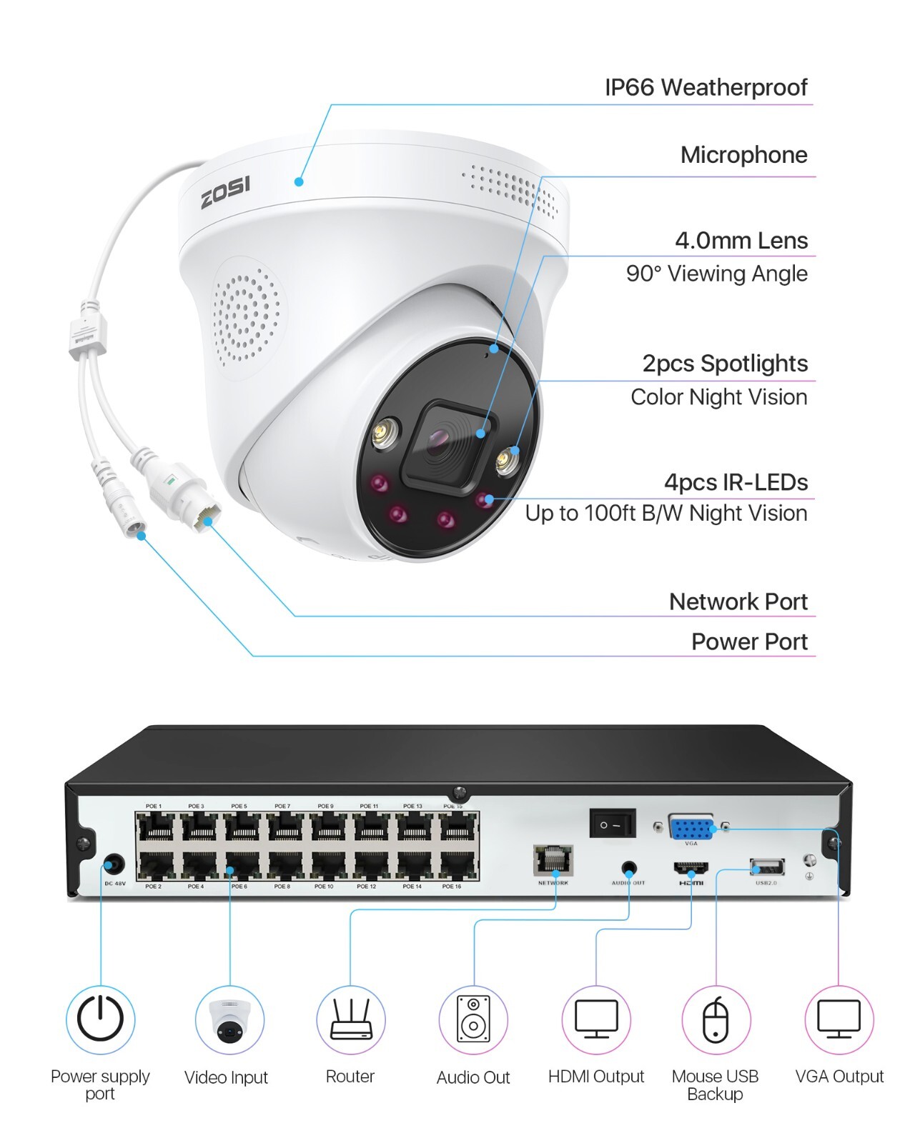 ZOSI 8/16CH 4K PoE CCTV Security Camera System Person Vehicle Detection 2TB/4TB