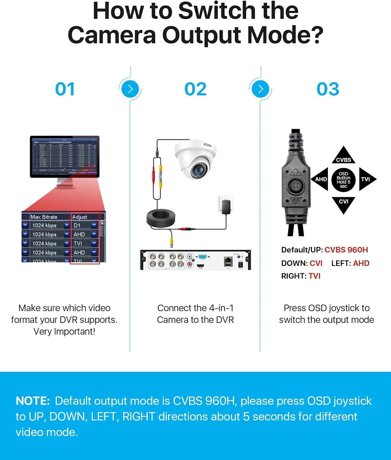 ZOSI 1080P Hybrid 4in1 Dome Camera Outdoor Work with TVI AHD CVI Analog System