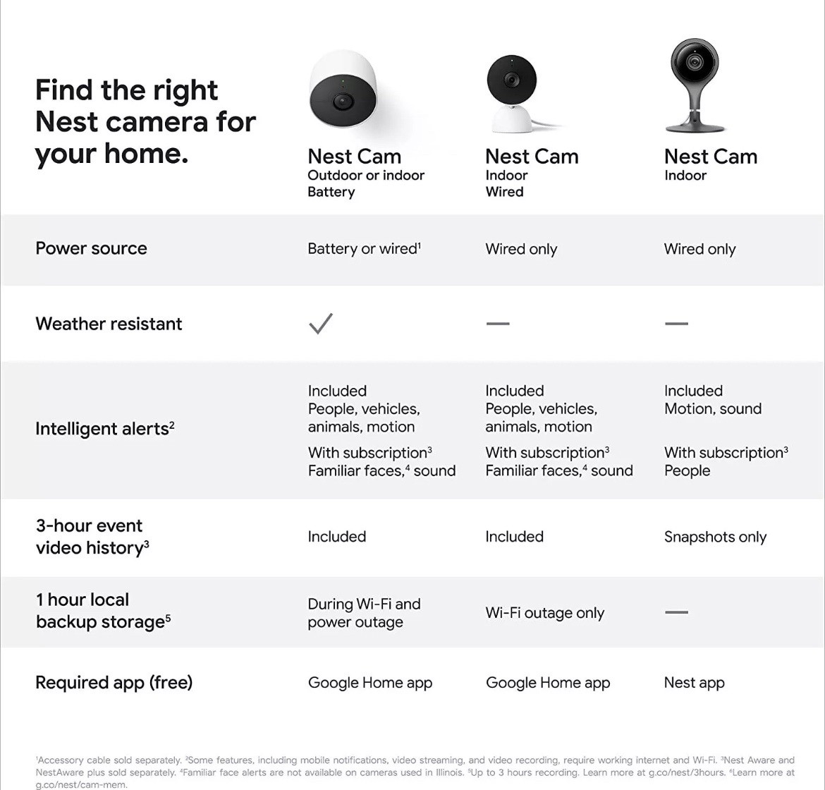 Google Nest Security Indoor Wired Camera 2nd Generation – Snow White