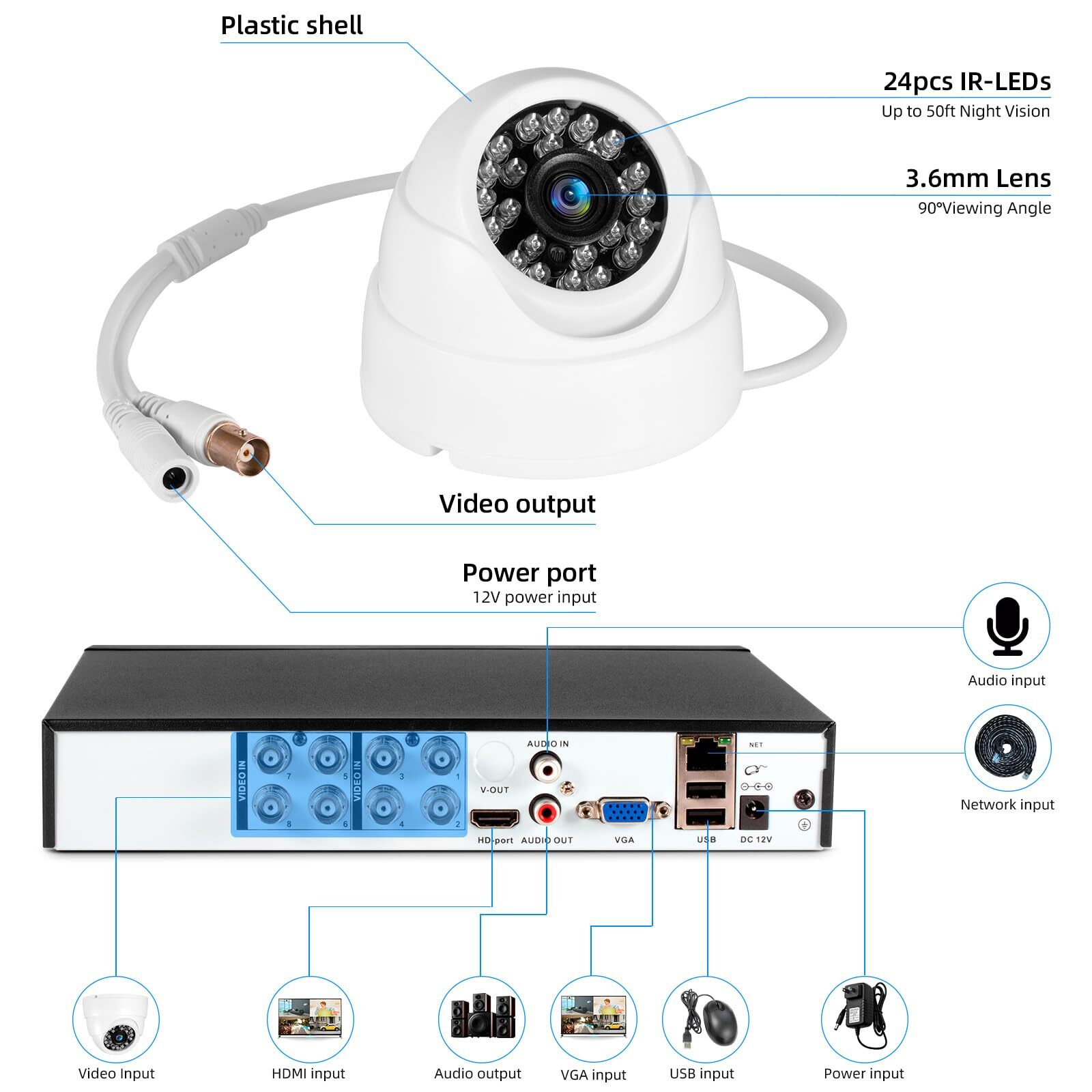 KERUI 8CH 5MP Lite DVR H.265+ 1080p Surveillance Security Camera System Outdoor