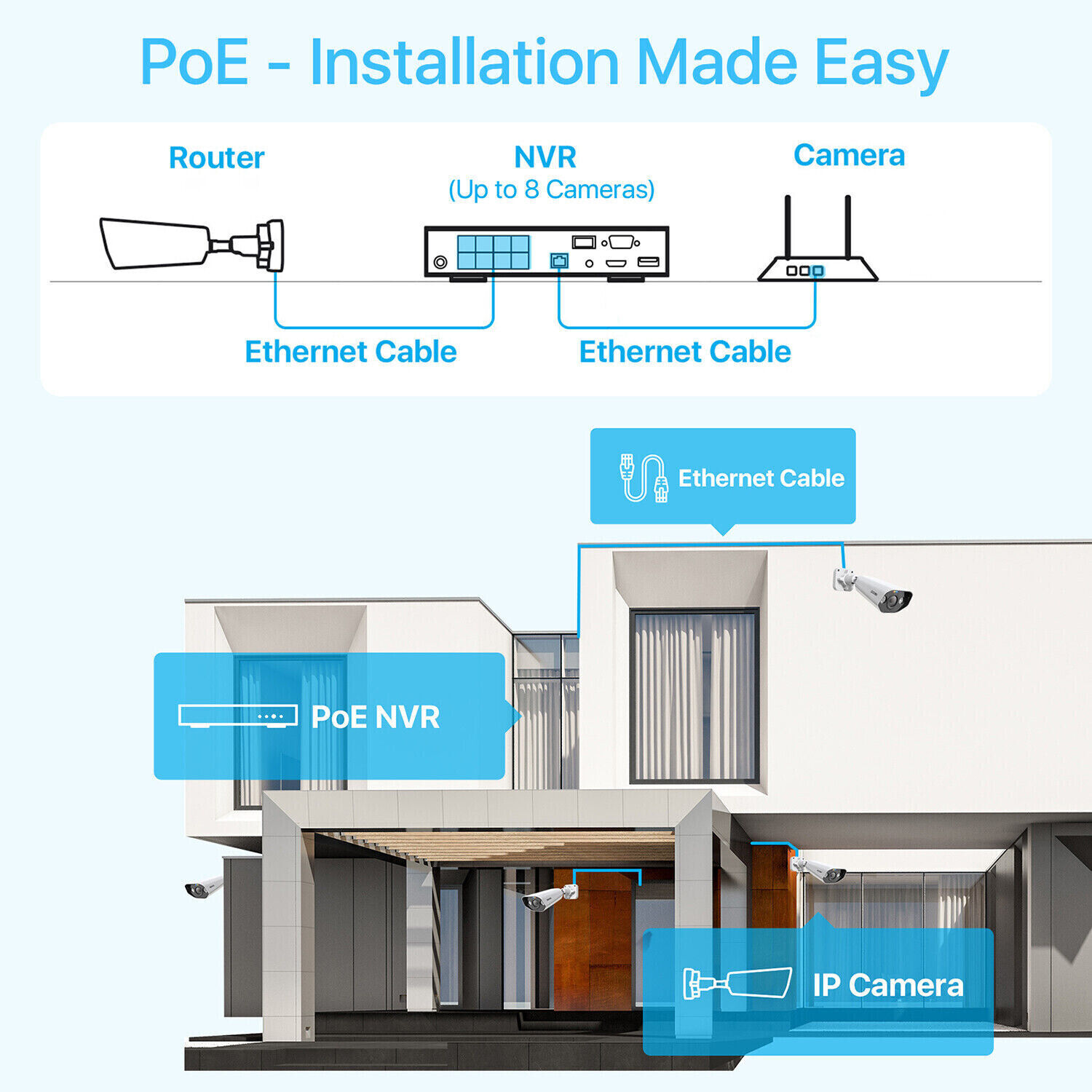 ZOSI 4K PoE 8CH 8MP NVR with 2TB HDD Security 5MP IP Camera System Outdoor AI
