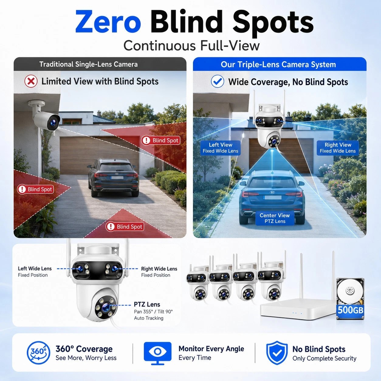 5G Wifi 10CH NVR Outdoor Wireless Security Camera System Triple Lens 2 Way Audio