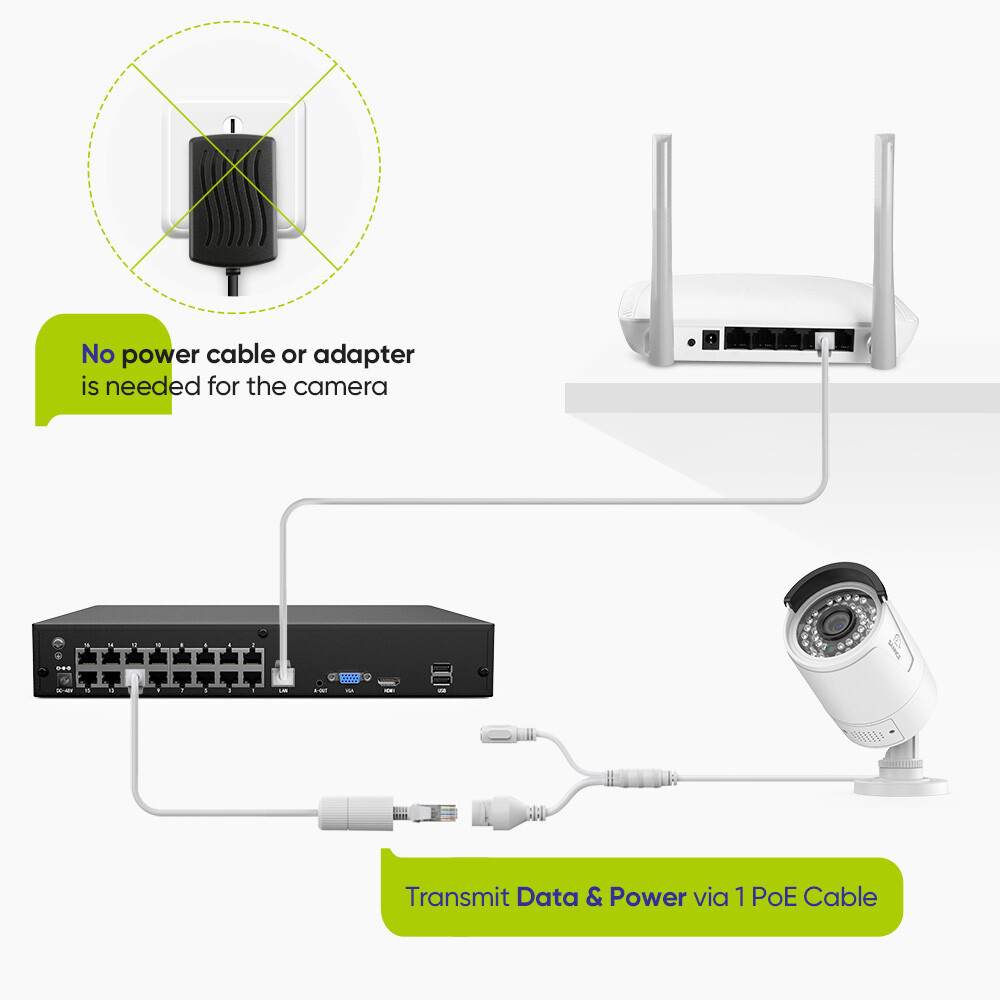 SANNCE 4K 16CH NVR 16pc 3MP POE Outdoor IP Security Camera System Two Way Audio