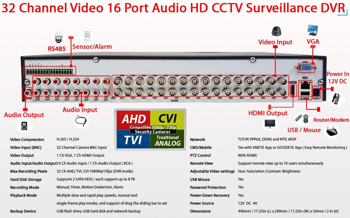 1080P HD 32 Channel Complete Security Camera System 12TB HDD for Recording
