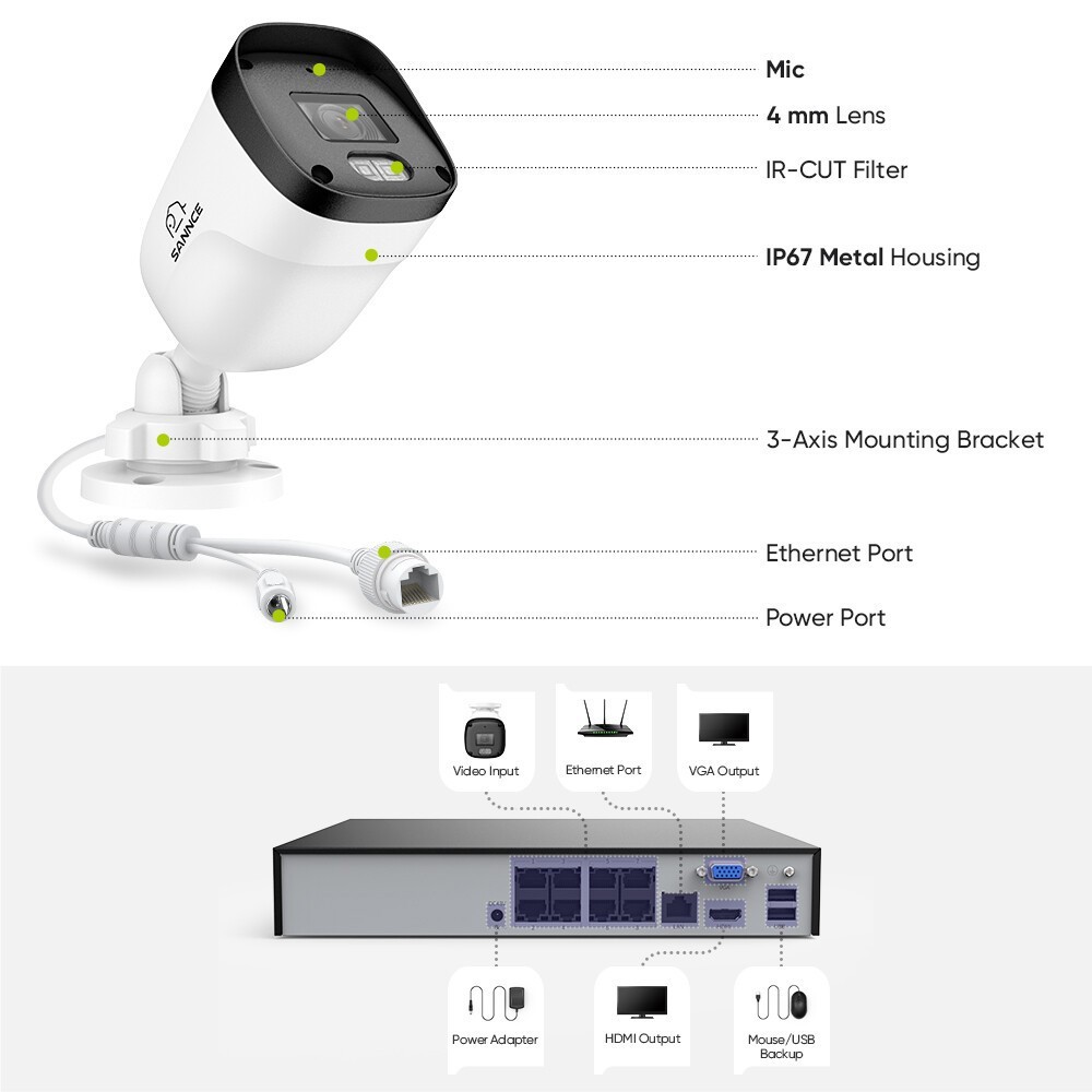 SANNCE 8CH 6MP NVR 3MP AI POE Security Camera System Outdoor Audio Recording IR