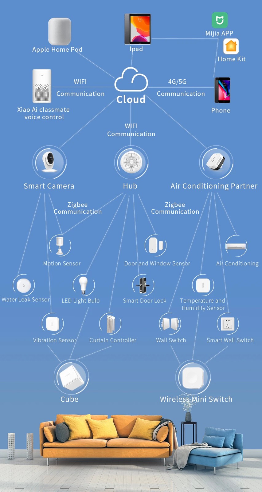 Aqara Smart Zigbee Temp & Humidity Sensor for Mi Home & HomeKit Compatibility