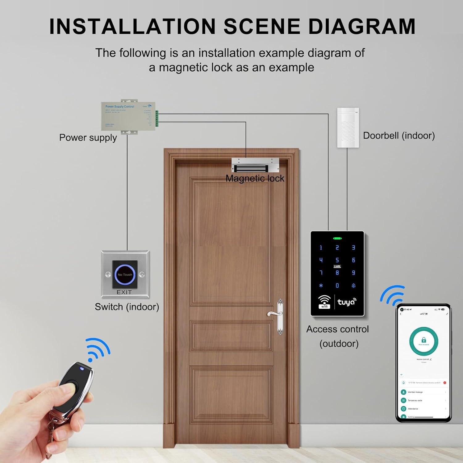 Wifi TUYA Complete Security Access System Kit with Waterproof RFID Touch Keypad