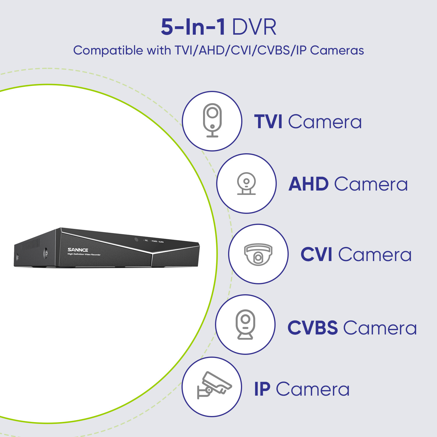 SANNCE HD 5MP CCTV System Security Camera 5in1 8CH DVR Outdoor EXIR Night Vision
