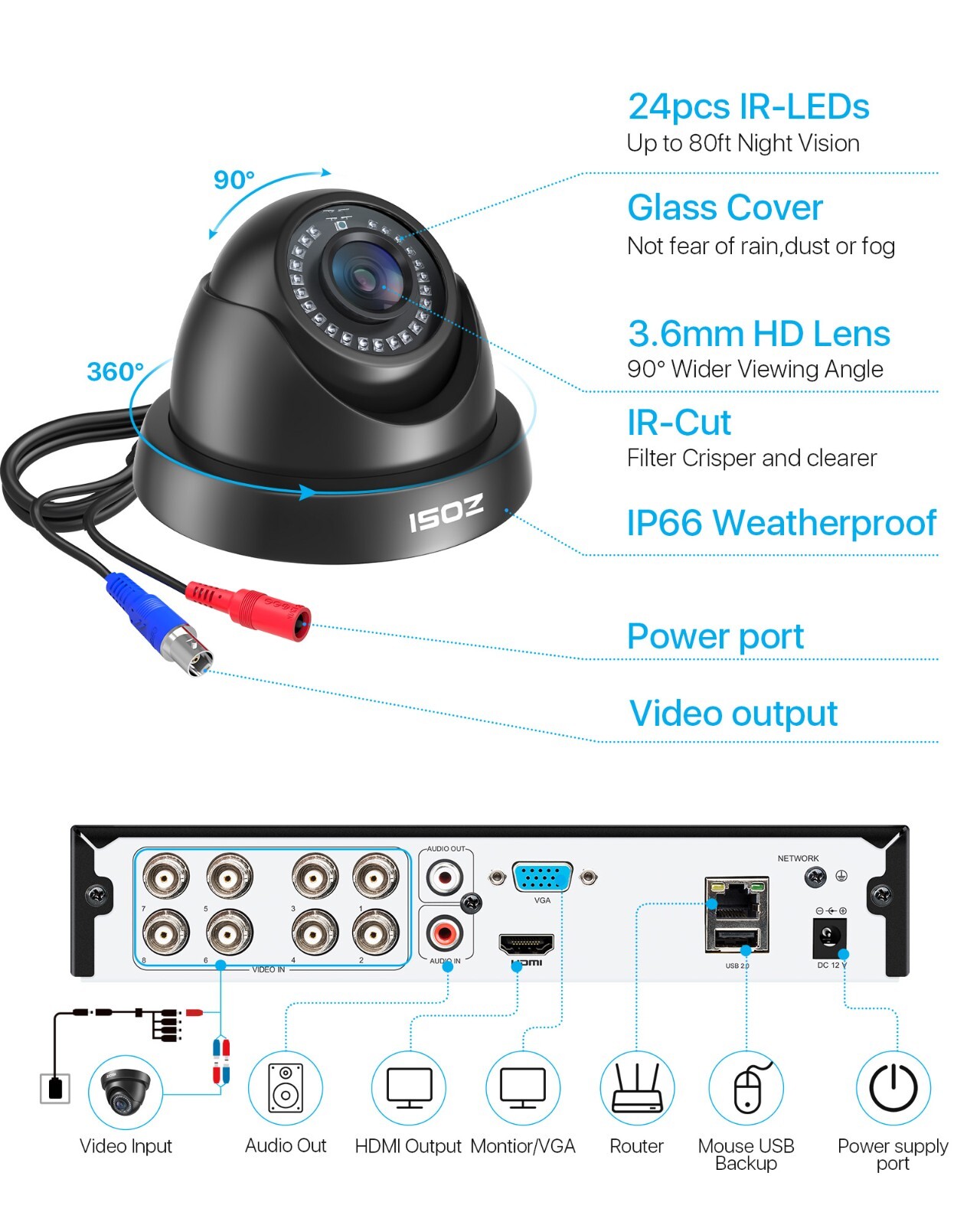ZOSI 8CH H.265+ 5MP Lite DVR 1TB HDD 2MP Outdoor CCTV Security Camera System Kit