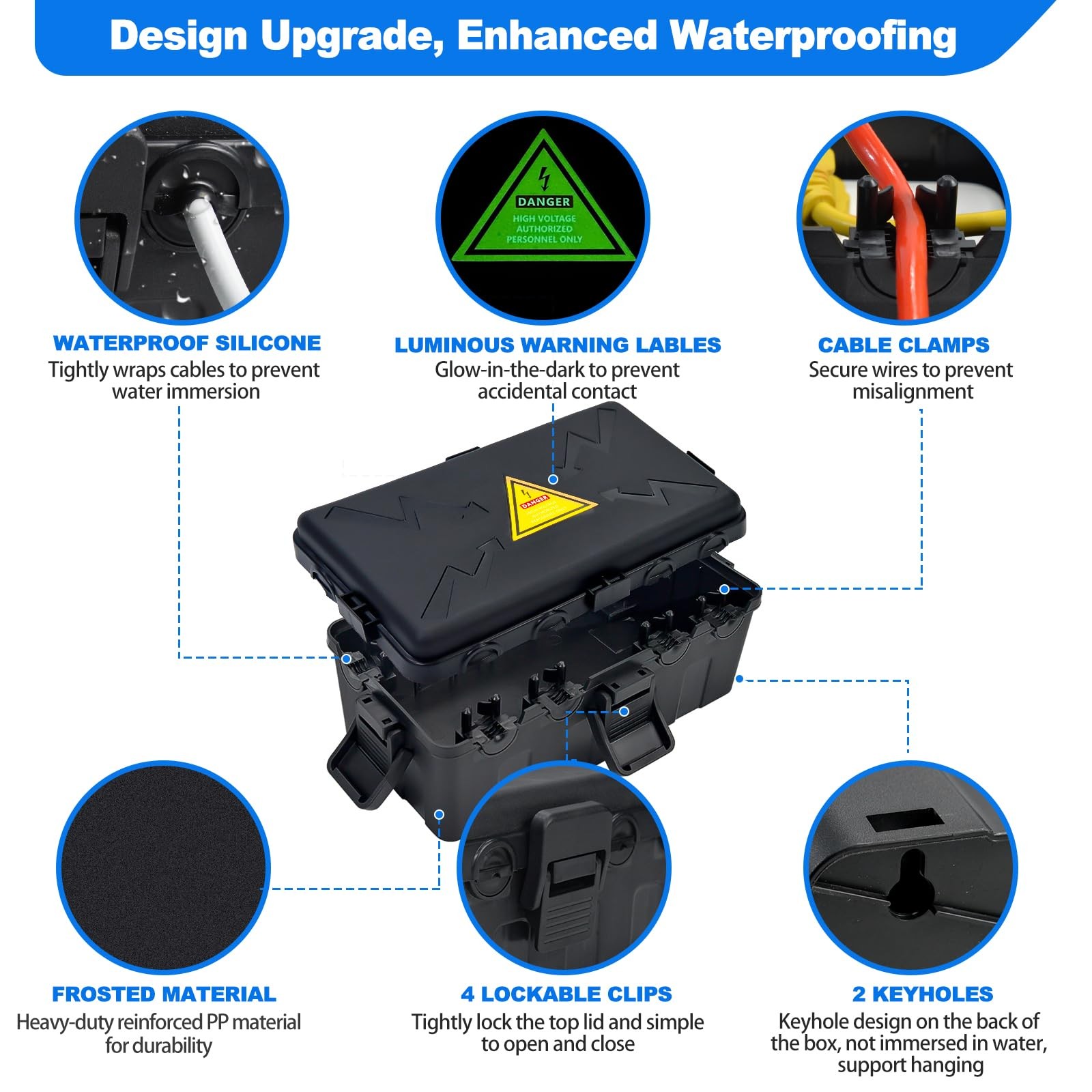 Hrensaw Medium Outdoor Electrical Box(10.6×5.5×4.5inch),Weatherproof Black