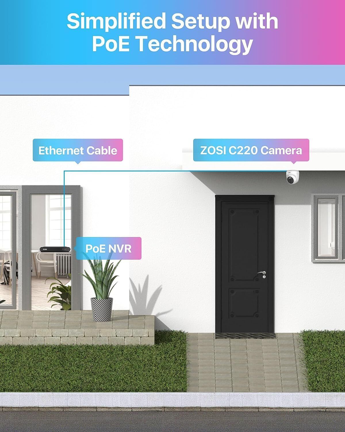 ZOSI 8CH 4MP 2.5K Home Security PoE IP Camera System Smart Human Detection 2TB