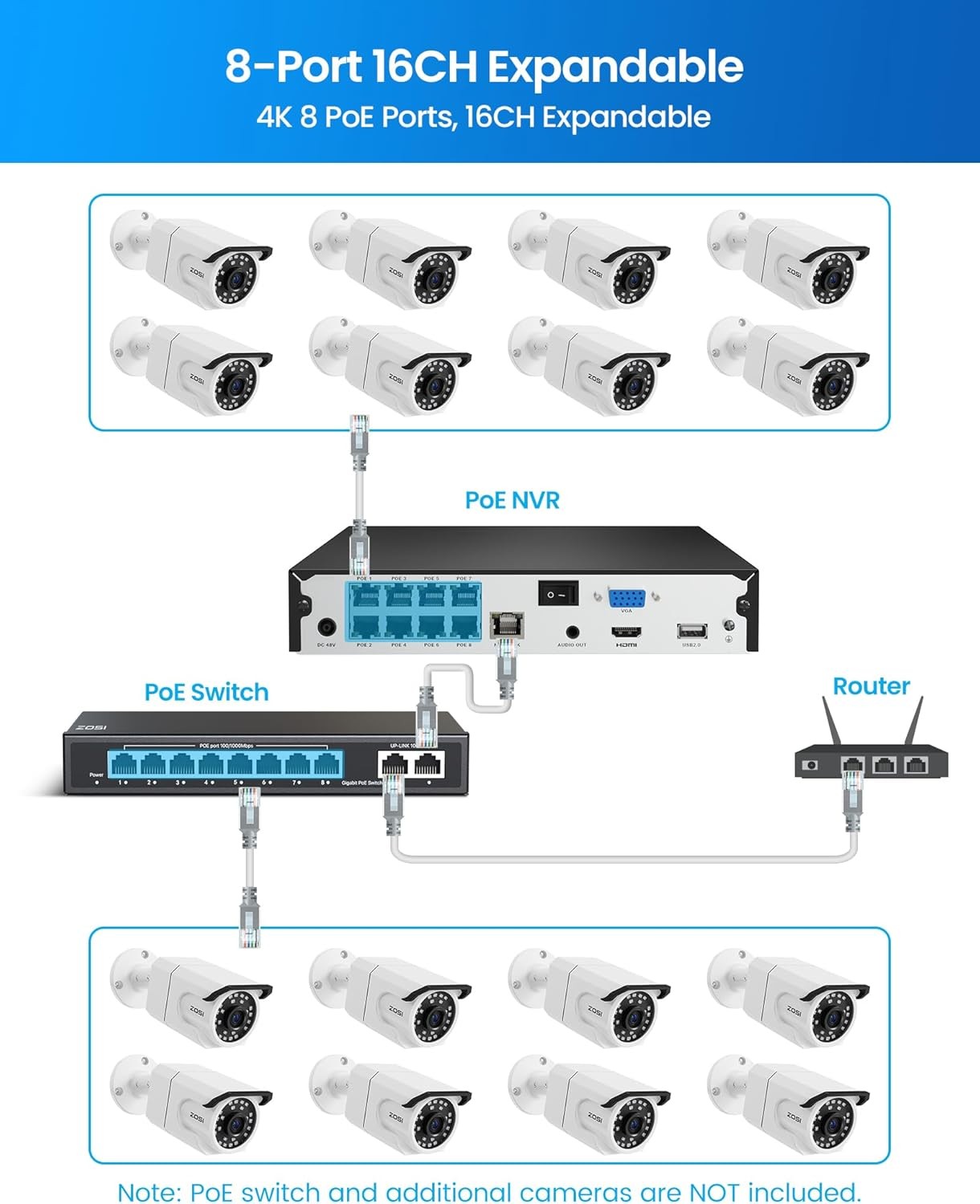ZOSI 8CH 4K PoE Security Camera System 4x8MP Outdoor Camera One Way Audio 2TBHDD