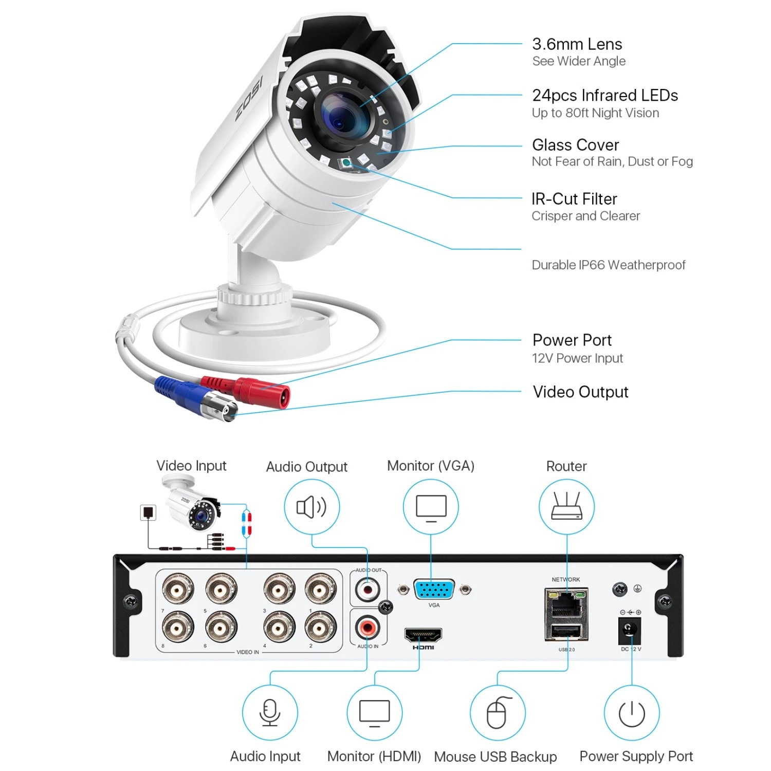 ZOSI 8CH H.265+ 5MP Lite HDMI DVR 1080P Home Security Camera System Weatherproof