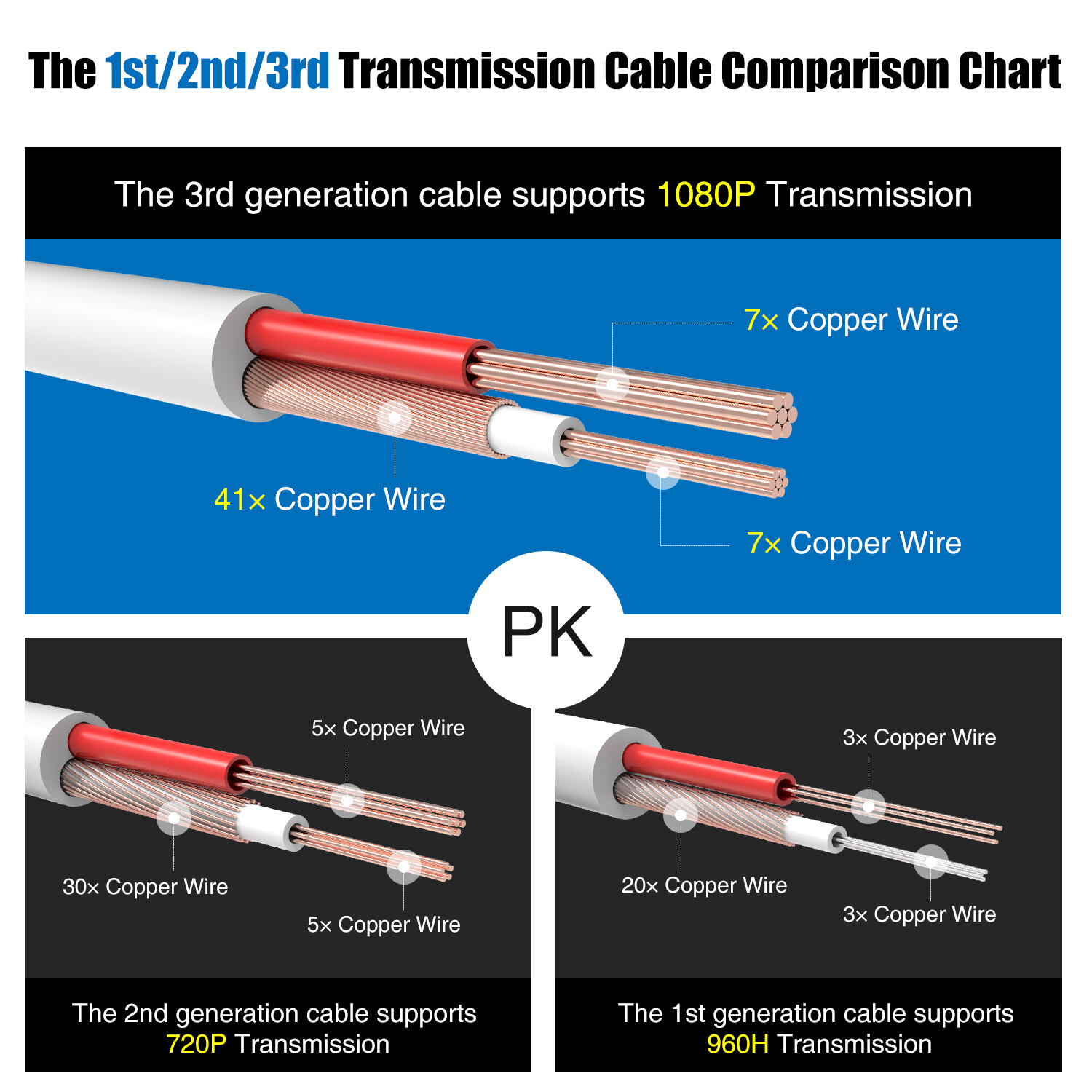 ANNKE 60/100ft CCTV Video BNC Extension Wire Cord Security Camera DC Power Cable