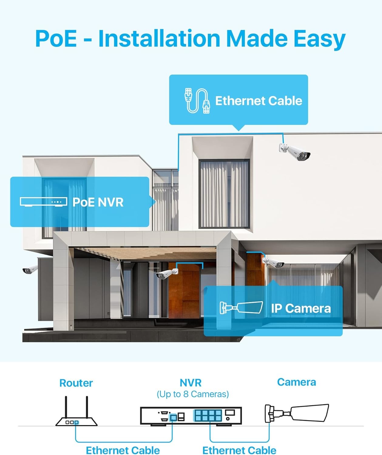 ZOSI 8CH 4K POE NVR 5MP Security IP Camera System AI Smart Detect 24/7 Audio 2TB