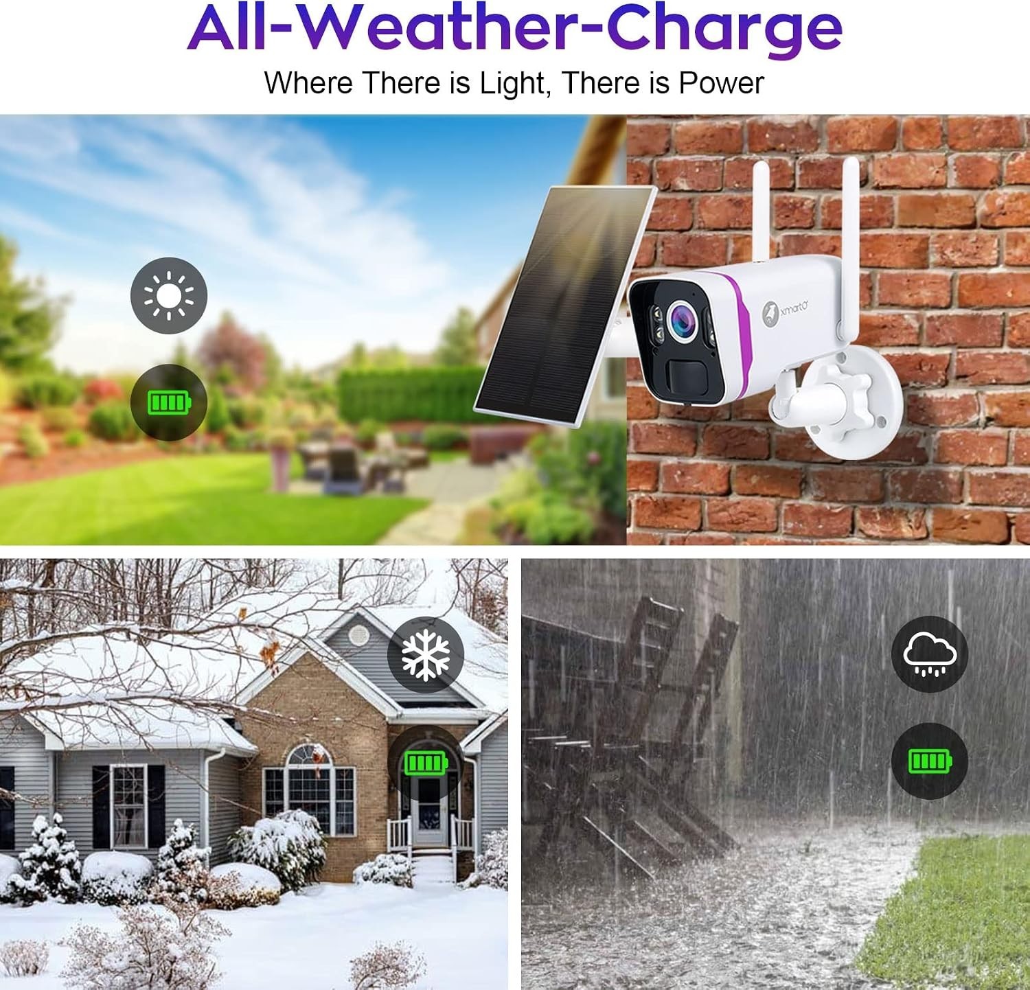 Easy Installation Wireless Security System