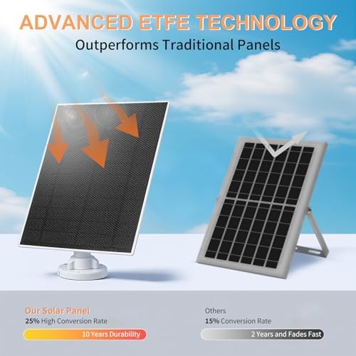 Morkianum 5W ETFE Solar Panel for Security Camera, DC 5V Outdoor Solar Charger