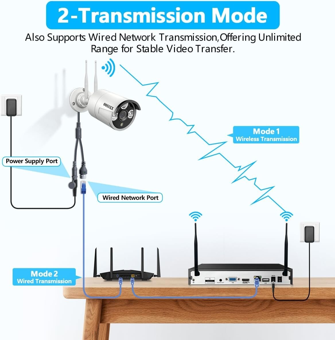 Dual Antennas for Wi-Fi Enhanced AI Human Detected 2K 3.0MP Wireless Security…