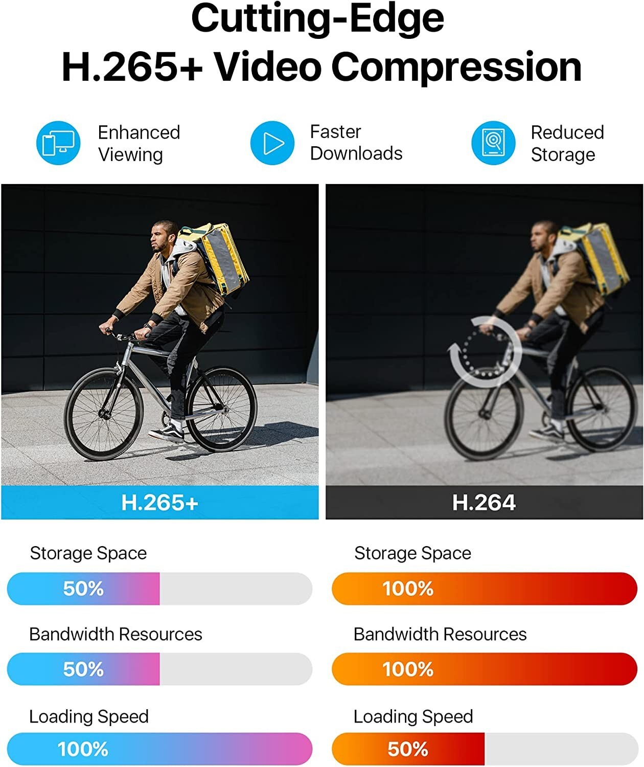 ZOSI 8CH 1080p Security Cameras System Outdoor