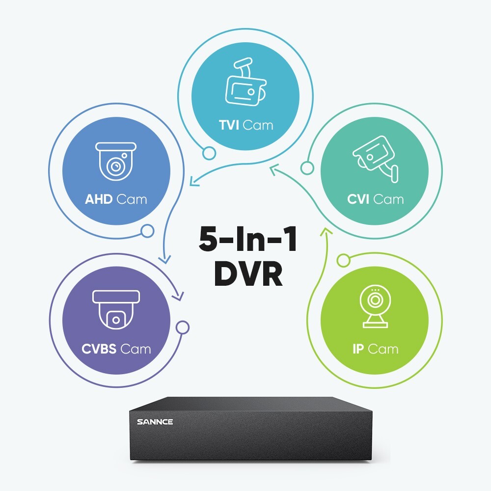 SANNCE 8CH DVR 1080P 360° Pan Tilt CCTV Security Camera System Human Detection