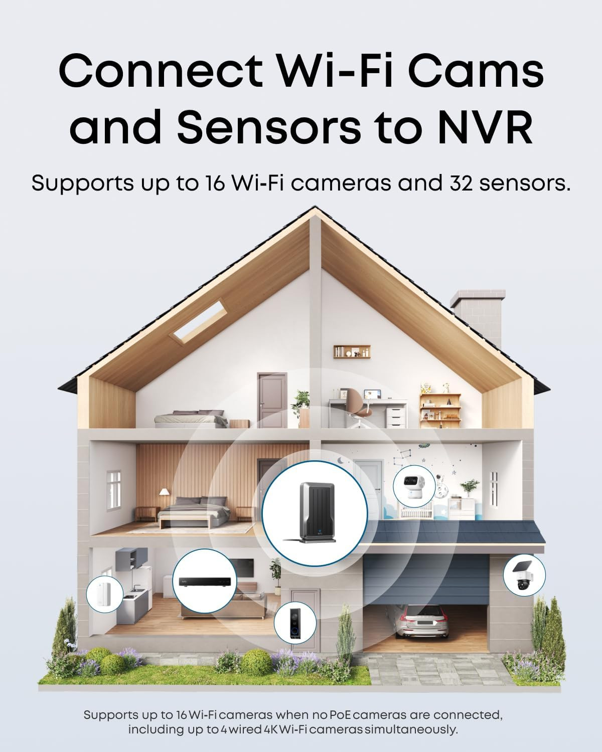 NVR Wi‑Fi Module, Only for Poe NVR System, Supports up to 16 Wi-Fi Cameras, Vi