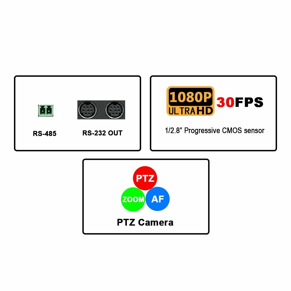 Onvif 1080P 60fps 30X Optical PTZ Video Conference Camera HDMI IP SDI 3 Output