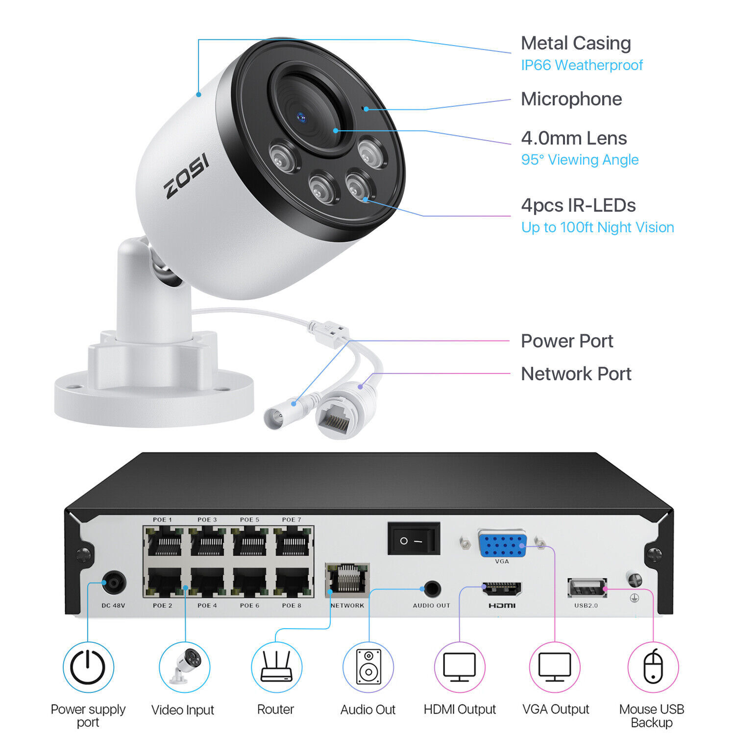 ZOSI 4MP PoE Security Add-on Outdoor Camera Smart Human Detection IR Night 2TB