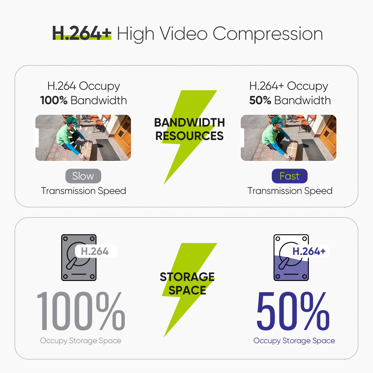 SANNCE 8CH 8MP NVR 4K PoE AI Motion Network Video Recorder for Security System