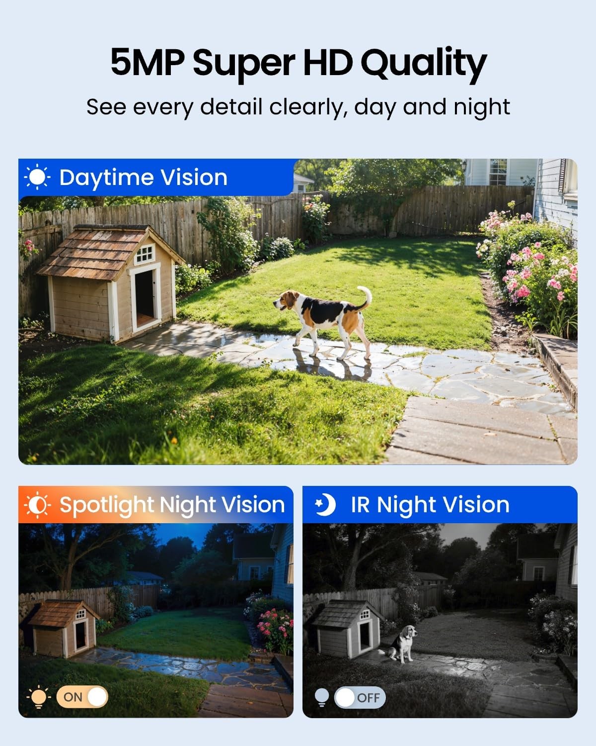 REOLINK Solar Security Cameras Wireless 1 Count (Pack of 1), (1) White