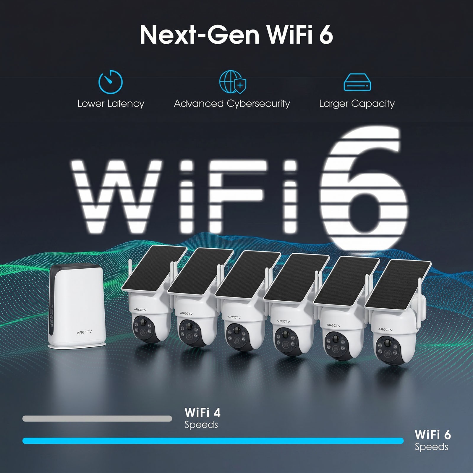 Wireless Solar Battery Security Camera System Outdoor Home PTZ Wifi Night Vision