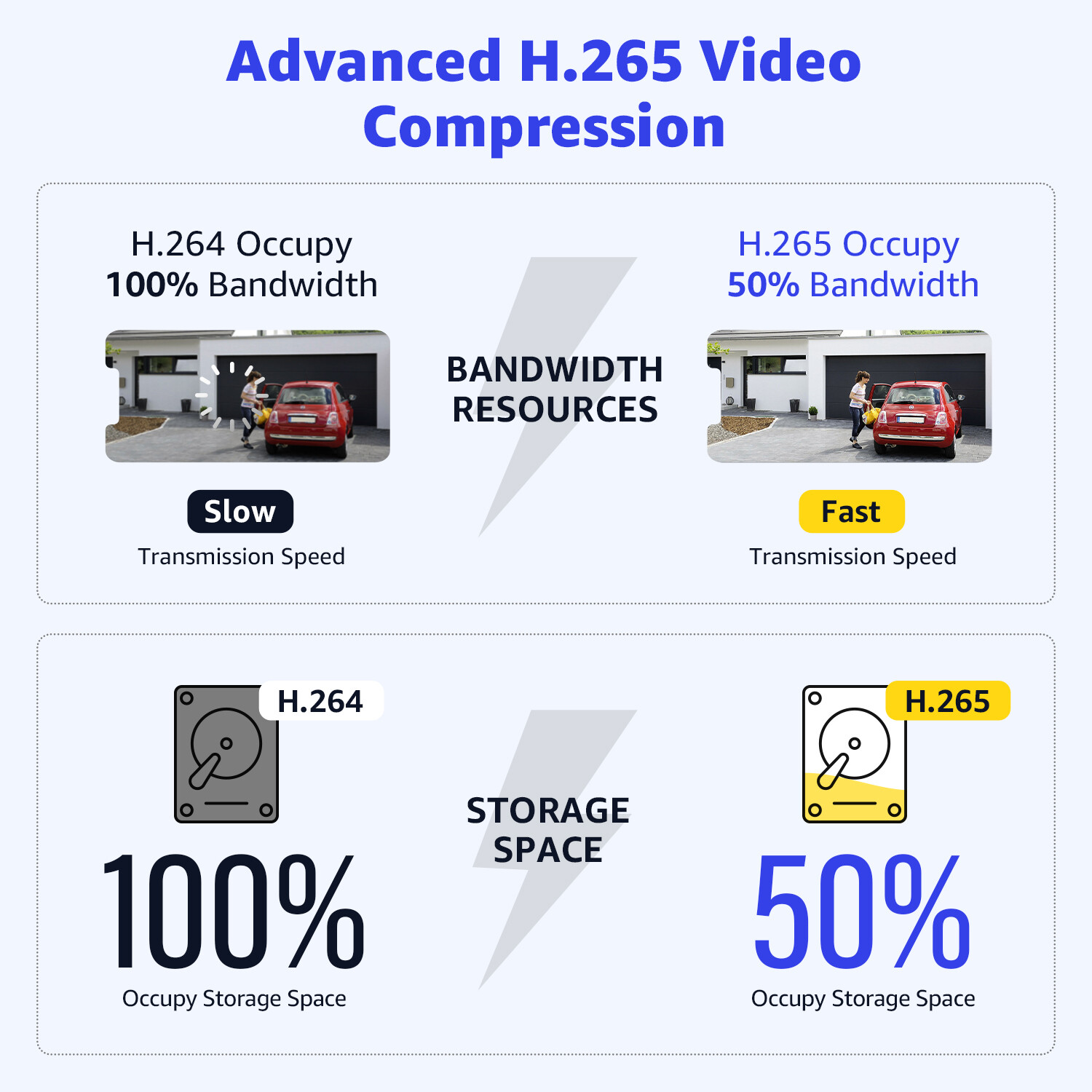 ANNKE 5MP Lite 8CH 5in1 DVR Video Security Recorder Build in 480G eSSD AI Detect
