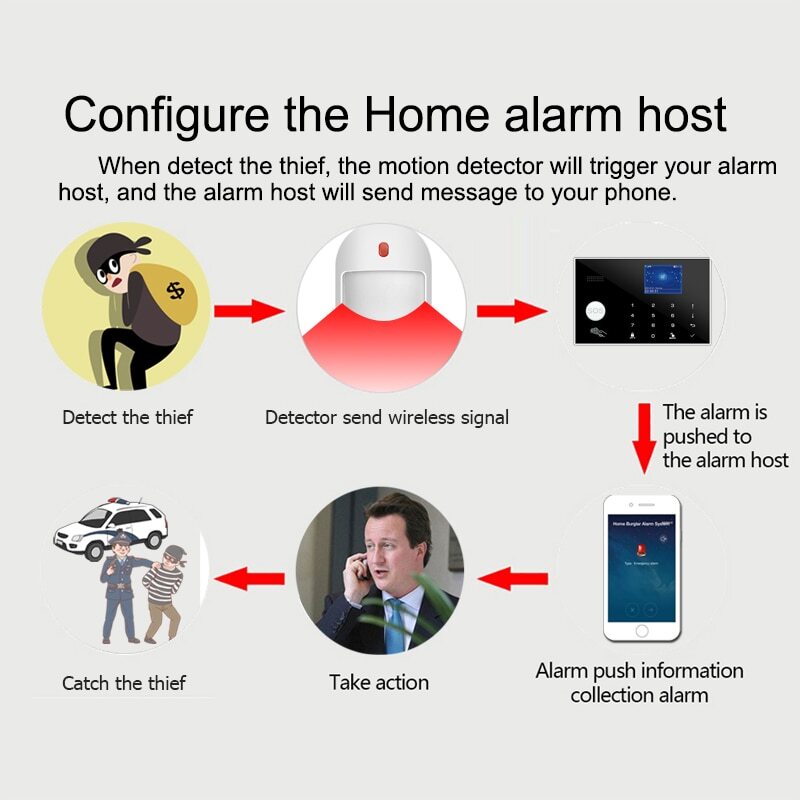 Sistema de Alarma para Casa Security Alarm System Wireless WIFI GSM Alexa Google