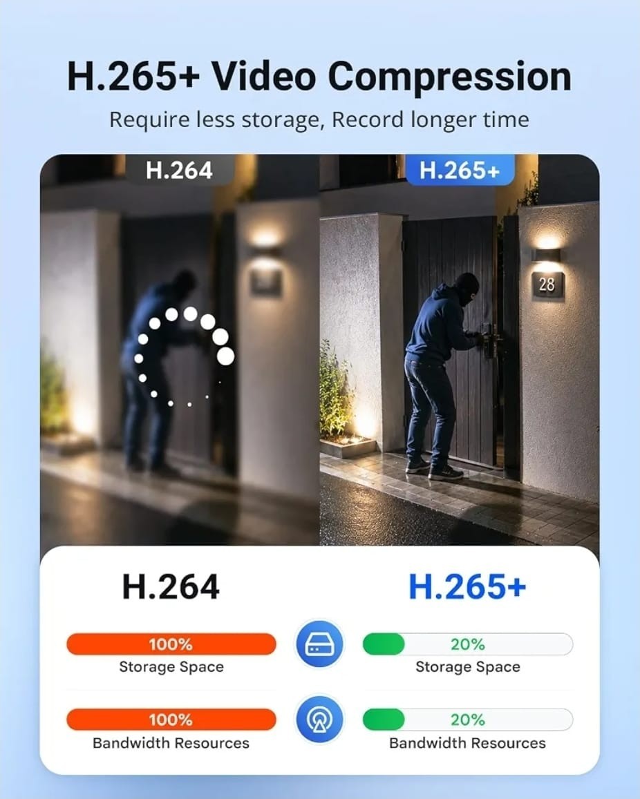 ANNKE 1080P Lite H.265+ 16CH Security Camera System – 2TB HDD 16 Cams