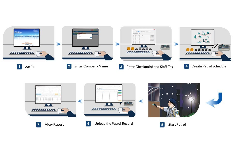 JWM Long-Range Guard Patrol Security System with Downloader Free Cloud Software