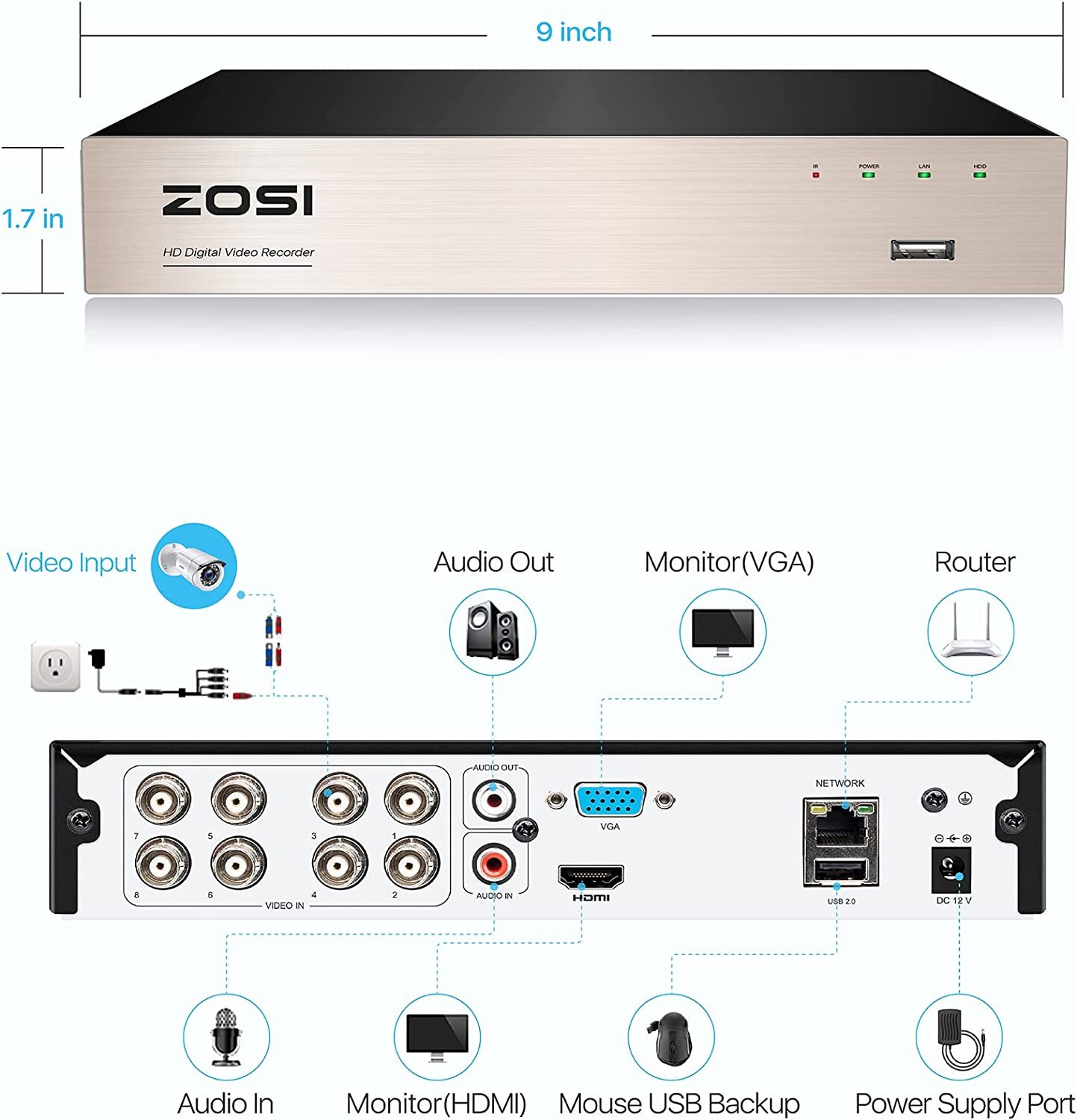 ZOSI 5MP Lite DVR 8CH 1080p Recorder for Security Motion Activated Camera System
